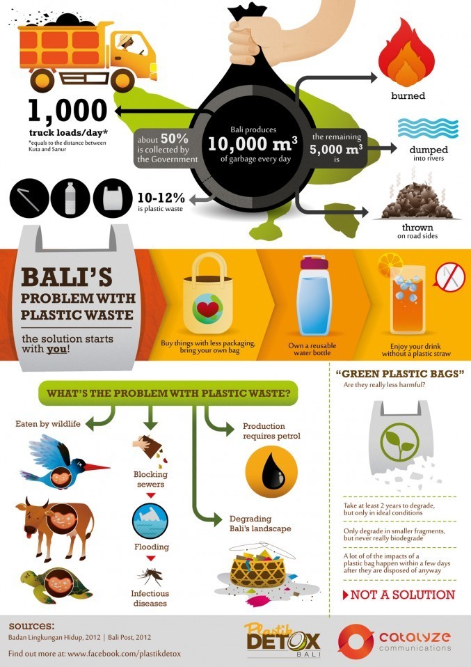 The Problem with Plastic